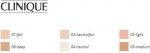 Clinique Compact Poeder Clinique Foundation Compact Poeder Almost Powder Makeup SPF15 - Image 17