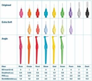 TePe Extra zacht Lichtgroen - 8 st - Rager - Image 3