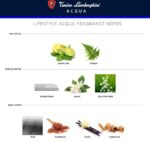 Lamborghini - Acqua - Eau De Toilette - 125ML - Image 3